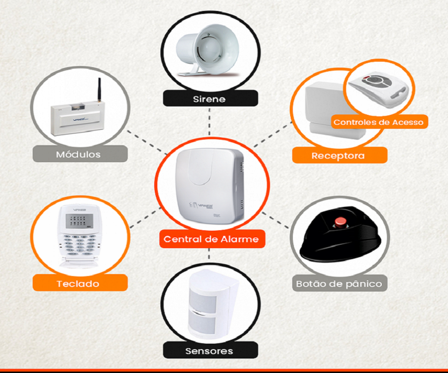 Câmera com Sensor Anti Sabotagem